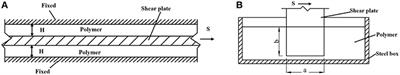 Dynamic Mechanical Property Experiment of Viscous Material for Viscous Damping Wall